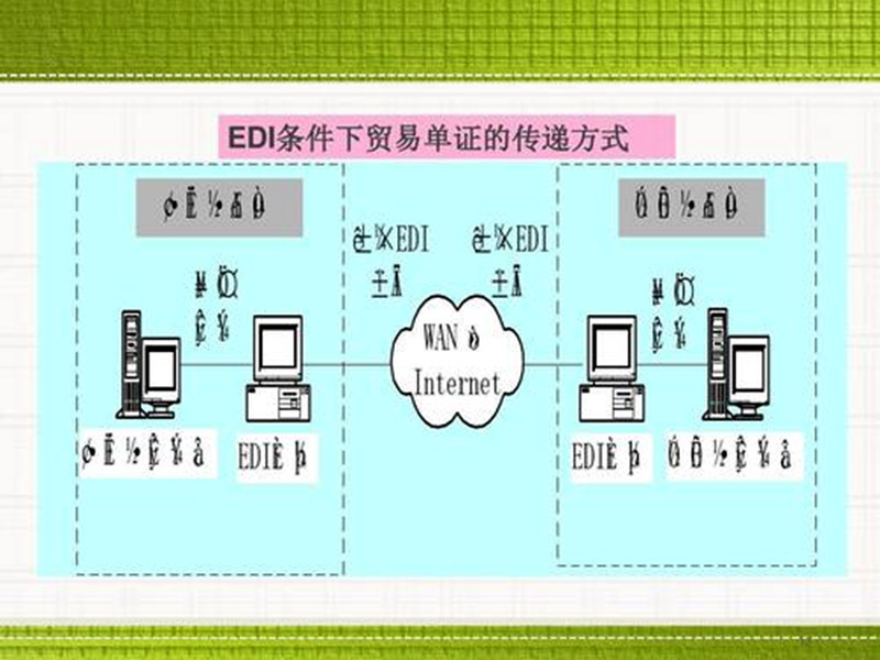 edi是什么費用？數(shù)據(jù)交換！